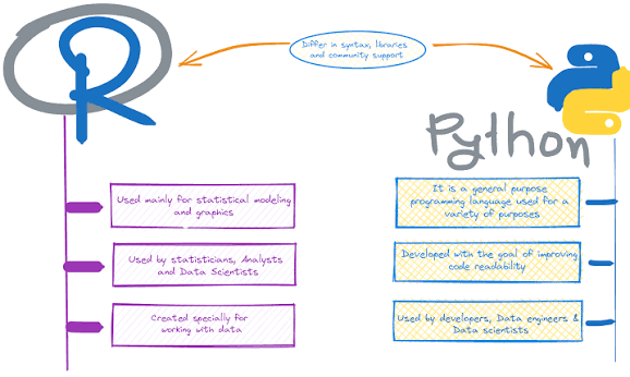 Python ???? vs R ???? in 2026: Choosing the Right Foundation for AI & Data Science